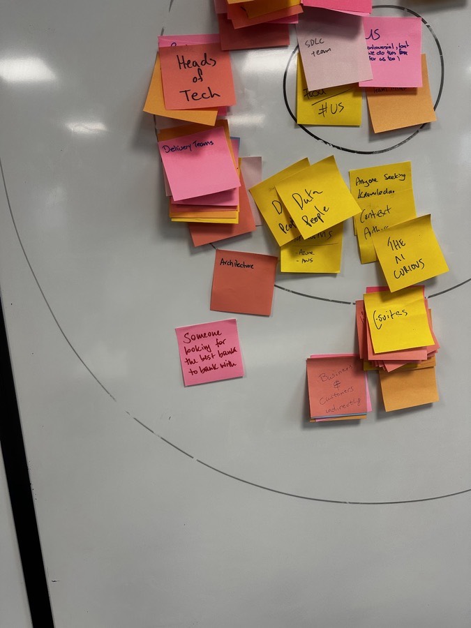 Sticky notes covering a whiteboard